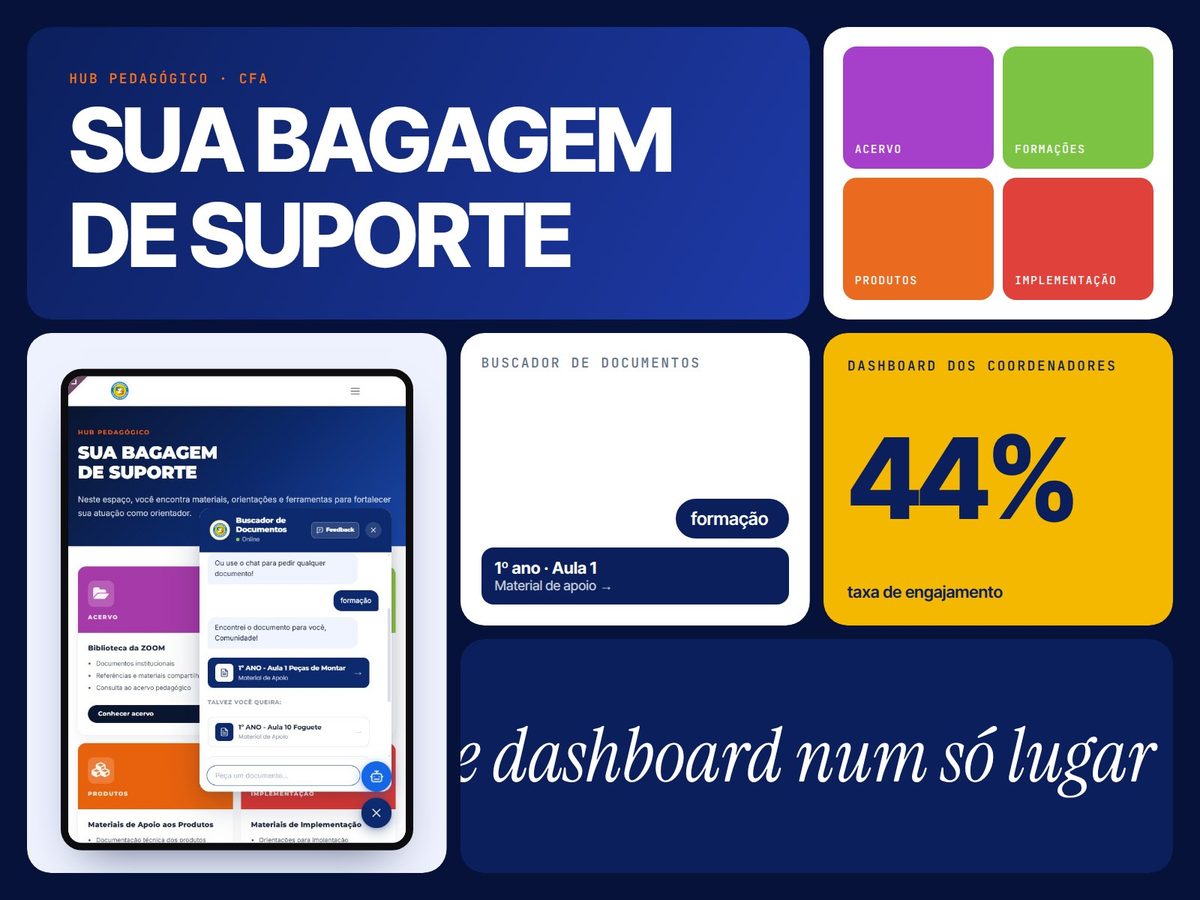 Comunidade de Formação Acadêmica